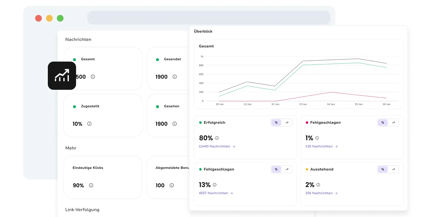 Screenshot der API-Seite von TopMessage mit den Feldern zur Einrichtung des Webhooks.