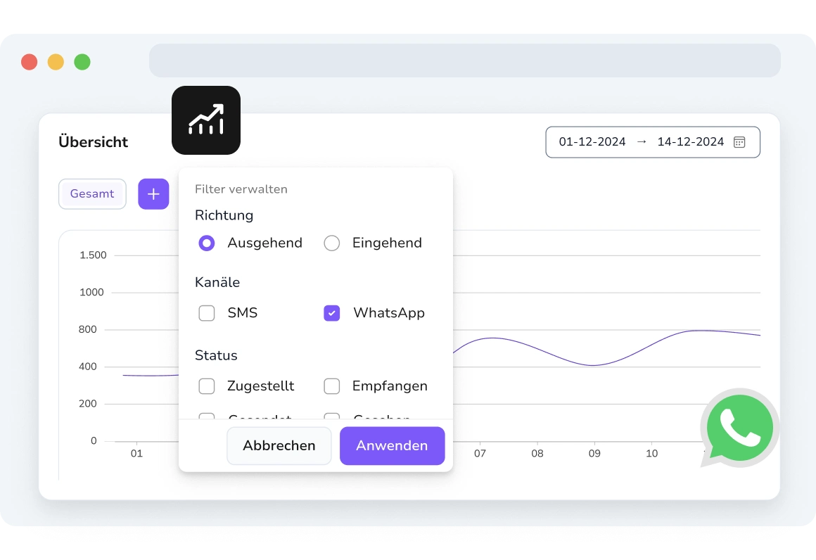Filterung der WhatsApp-Analysen nach Datum, Kampagne, Empfänger und Engagement-Typ.