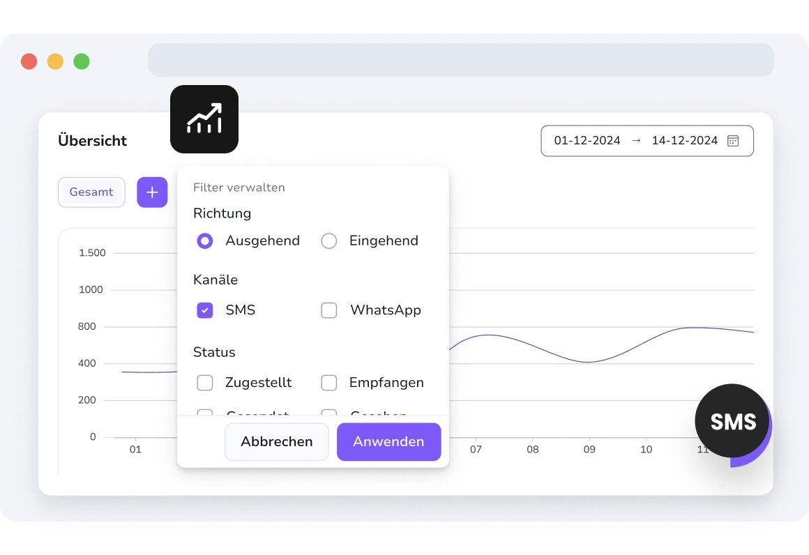 Filtern der SMS-Analysen nach Datum, Kampagne, Empfänger und Interaktionstyp.