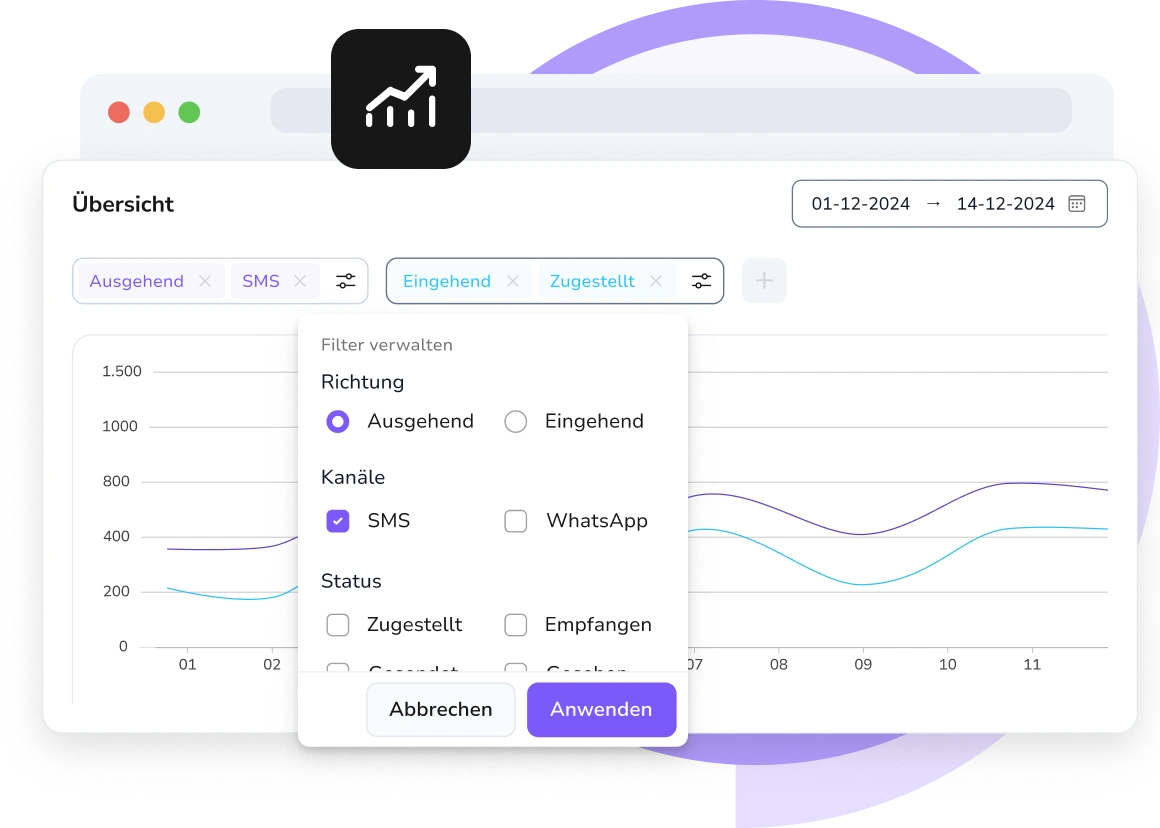 Screenshot des TopMessage Message-Analytics-Dashboards mit Zustellraten, Engagement-Metriken und SMS-Leistungsdaten.