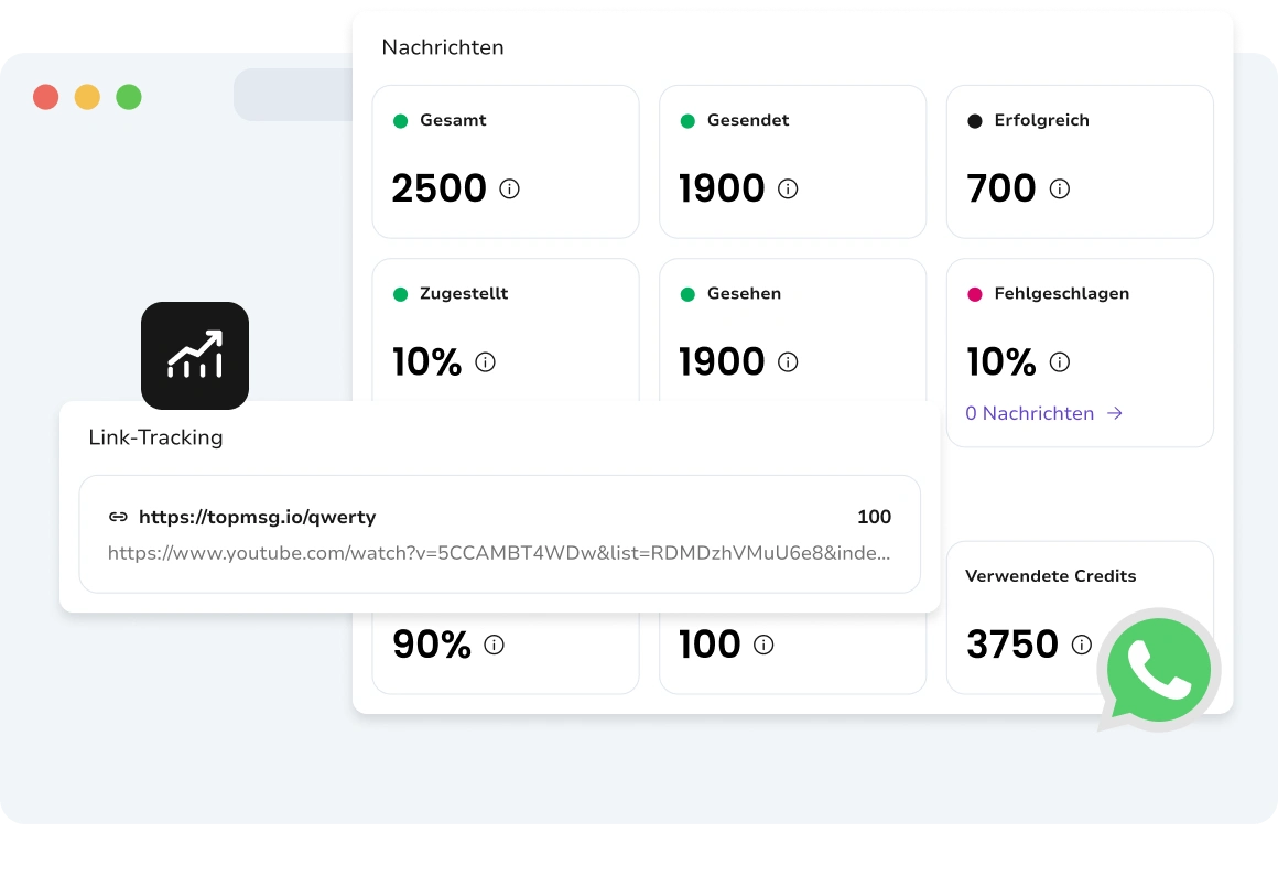 WhatsApp-Kampagnenanalyse zeigt Zustell- und Engagement-Leistung.