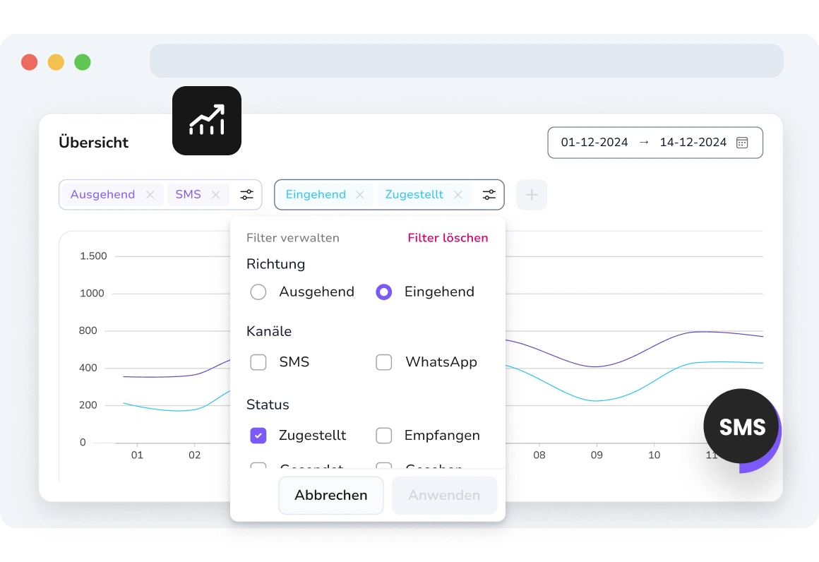 TopMessage-Dashboard mit erweiterter Filterung für die SMS-Kampagnenanalyse