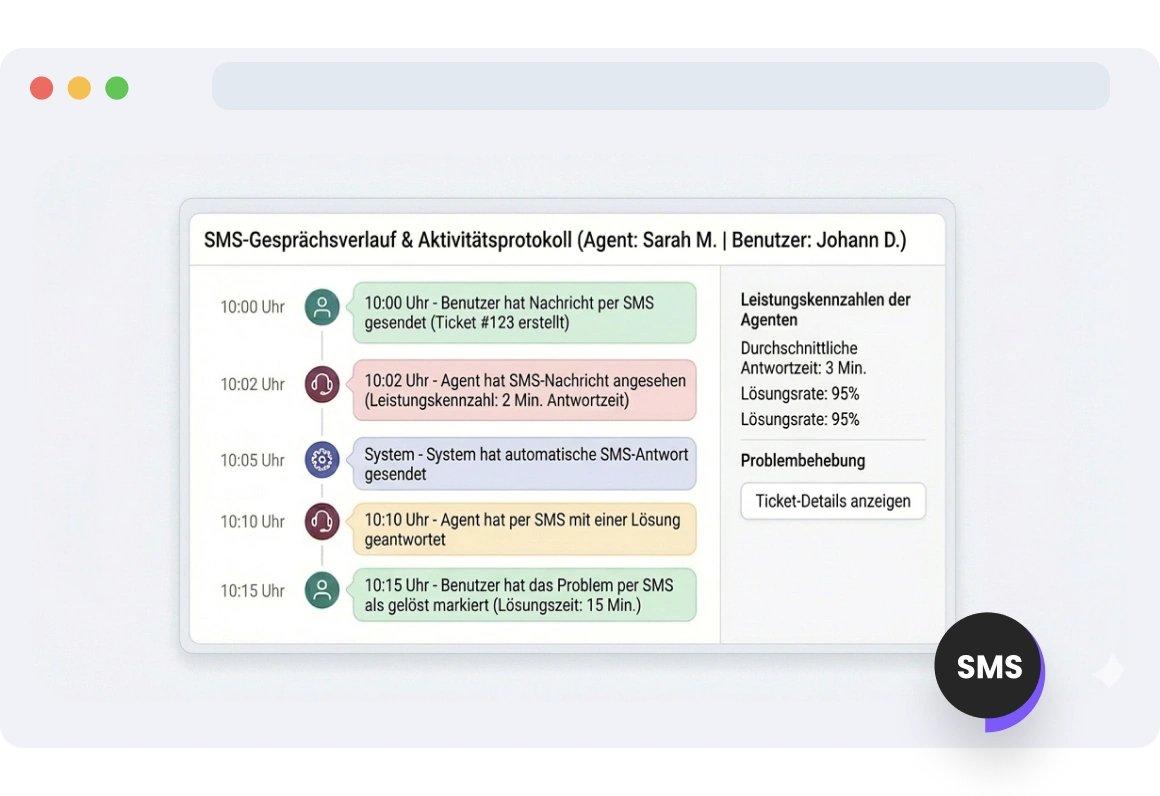 TopMessage-Benutzeroberfläche, die SMS-Nachrichten und deren Prioritätsänderungen im Laufe der Zeit verfolgt und Einblicke in den Arbeitsablauf und die Kommunikationsmuster bietet.