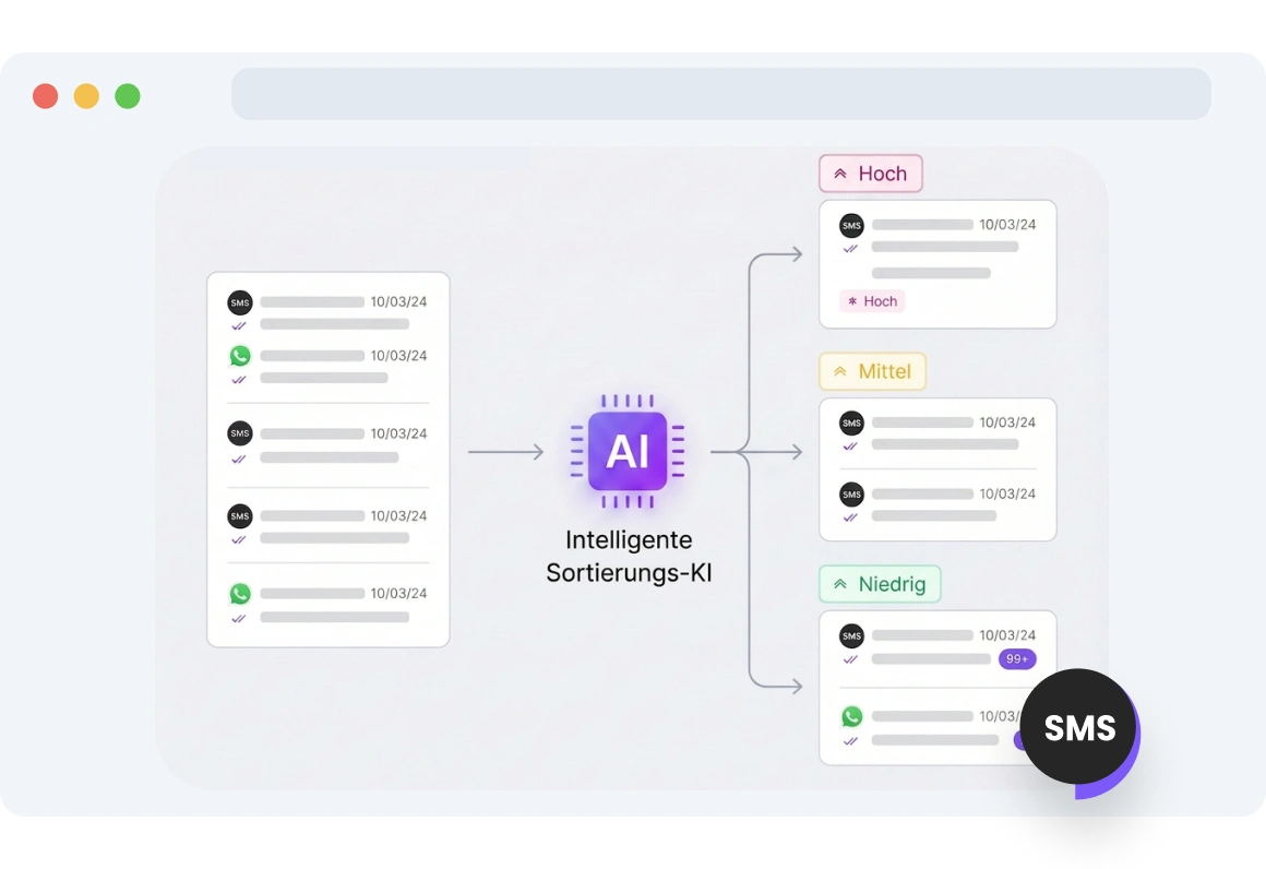 Screenshot des TopMessage-Posteingangs, der die intelligente Sortierung von Nachrichten zeigt, bei der dringende Konversationen über alle Kanäle hinweg automatisch priorisiert werden.