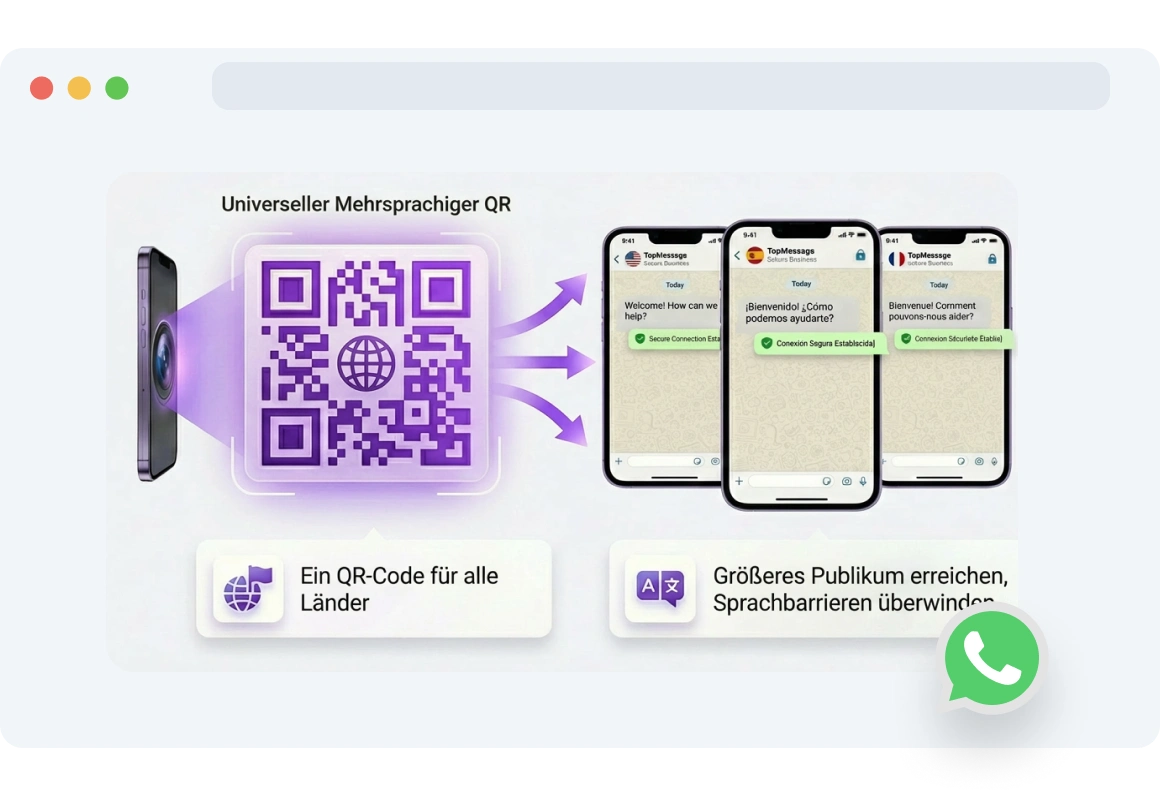 Smartphone zeigt eine WhatsApp-Nachricht in der Sprache des Nutzers nach dem Scannen eines QR-Codes