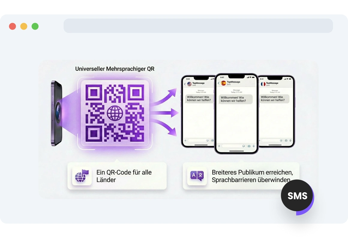 Nutzer greift über einen mehrsprachigen TopMessage QR-Code auf Inhalte in mehreren Sprachen zu