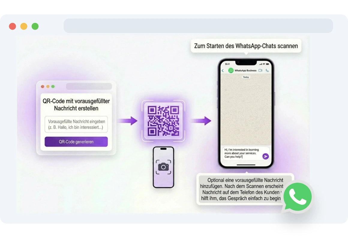 Kunde scannt einen TopMessage WhatsApp QR-Code, um sofort zu chatten