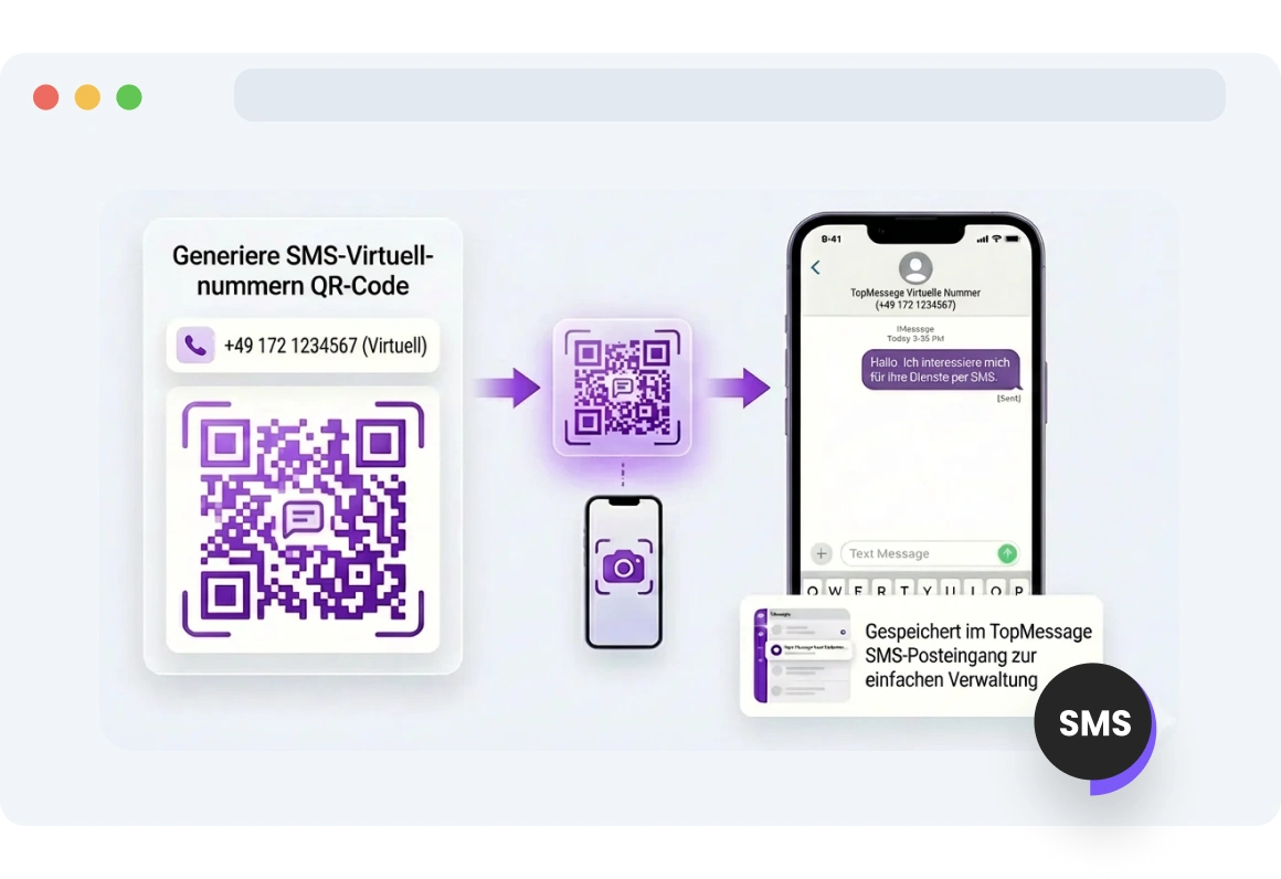 Virtuelle TopMessage-Nummern mit scannbarem QR-Code.