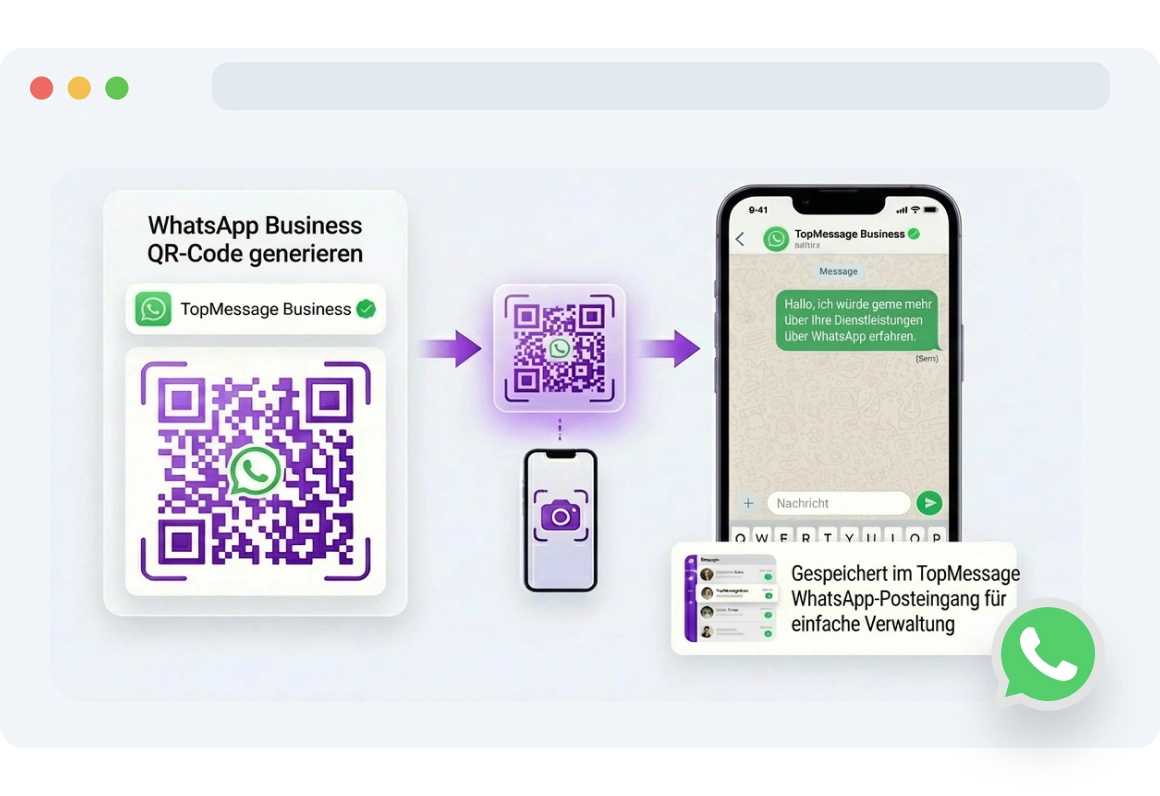 Kunde erstellt einen kostenlosen WhatsApp QR-Code mit TopMessage