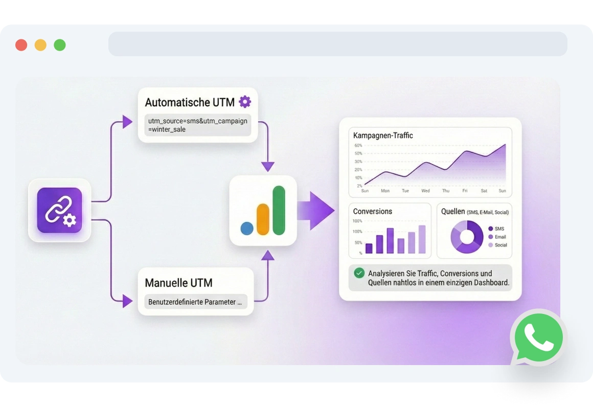 Screenshot der TopMessage Seite für dynamische WhatsApp-Links