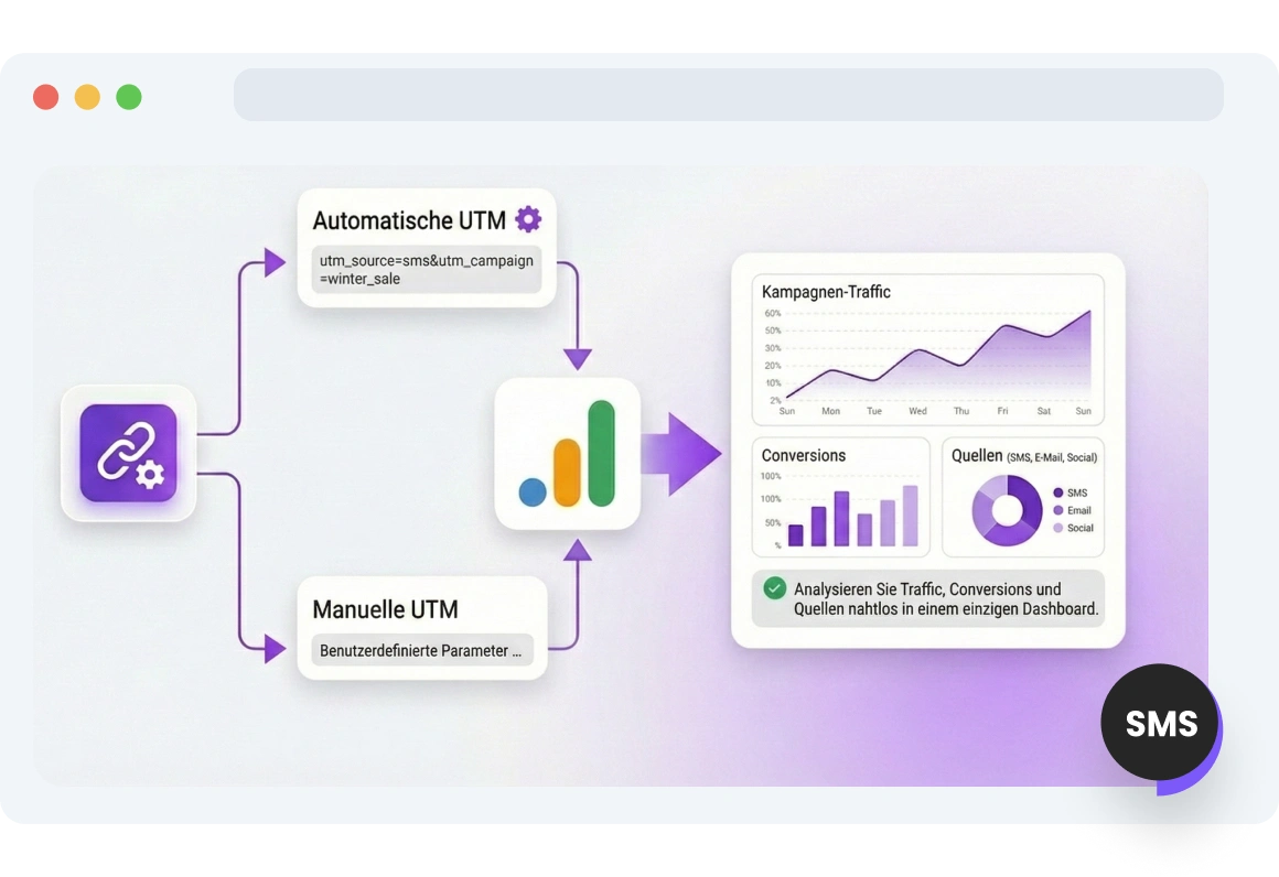 Screenshot der TopMessage-Integration für Google Analytics.
