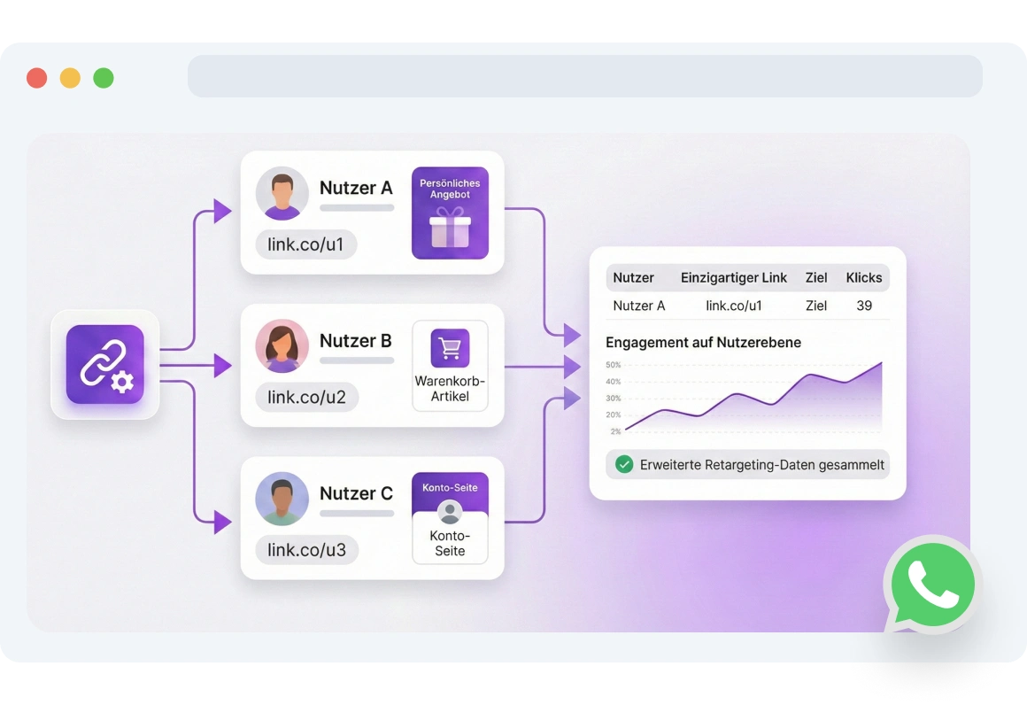 Screenshot der TopMessage Seite für dynamische WhatsApp-Links