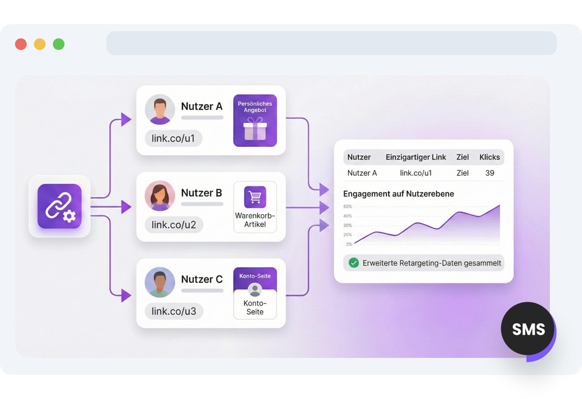 Screenshot der TopMessage Seite für dynamische SMS-Links