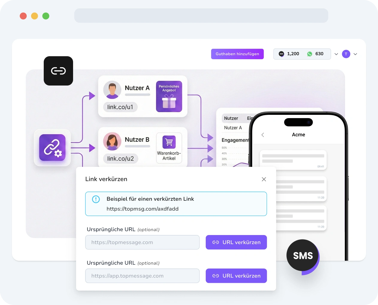Screenshot der TopMessage-Oberfläche mit SMS-Link-Shortener-Tool, URL-Erstellung, Anpassungsmöglichkeiten und Leistungsmetriken.