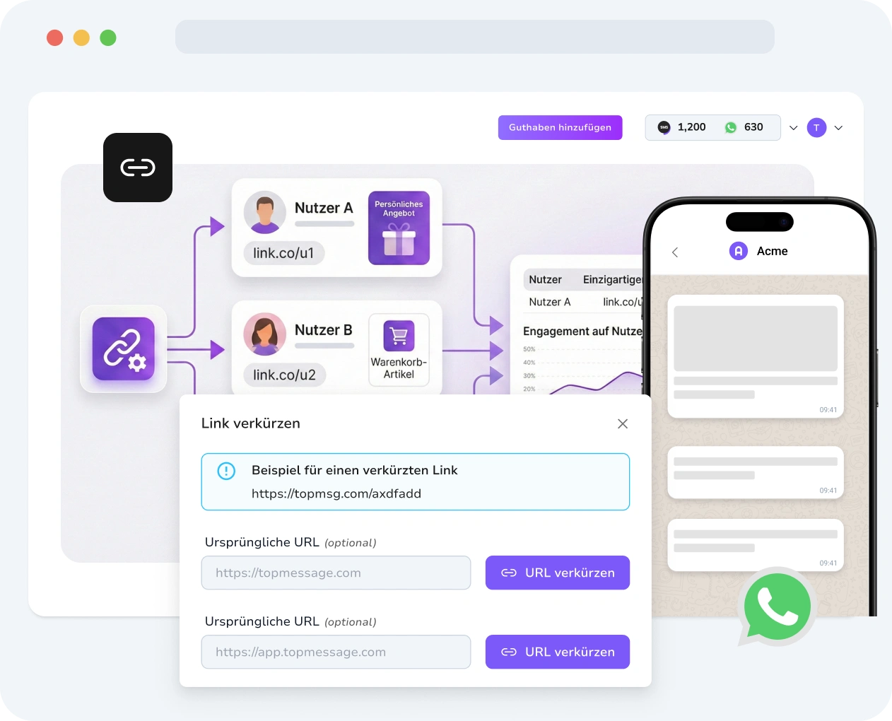 Screenshot der TopMessage-Oberfläche mit WhatsApp-Link-Shortener-Tool, URL-Erstellung, Anpassungsmöglichkeiten und Leistungsmetriken.