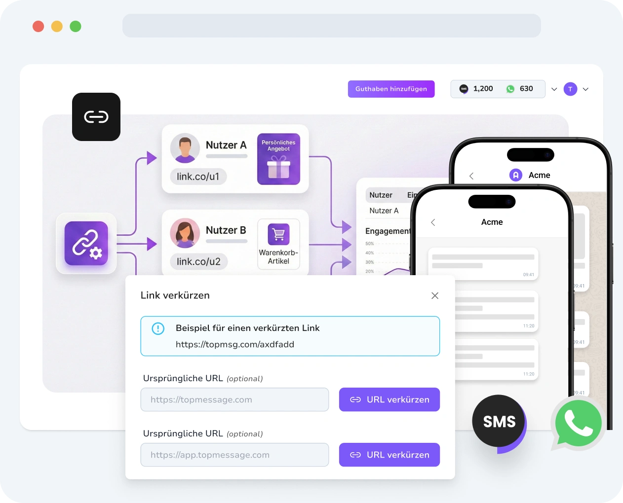 Screenshot der TopMessage-Oberfläche mit Link-Shortener-Tool, URL-Erstellung, Anpassung und Leistungsmetriken