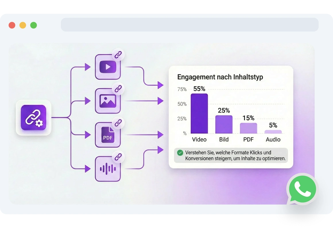 Screenshot der TopMessage Google Analytics Integration
