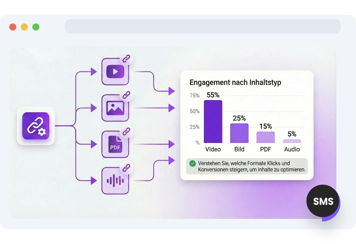 Screenshot der TopMessage Seite für Medien-URLs