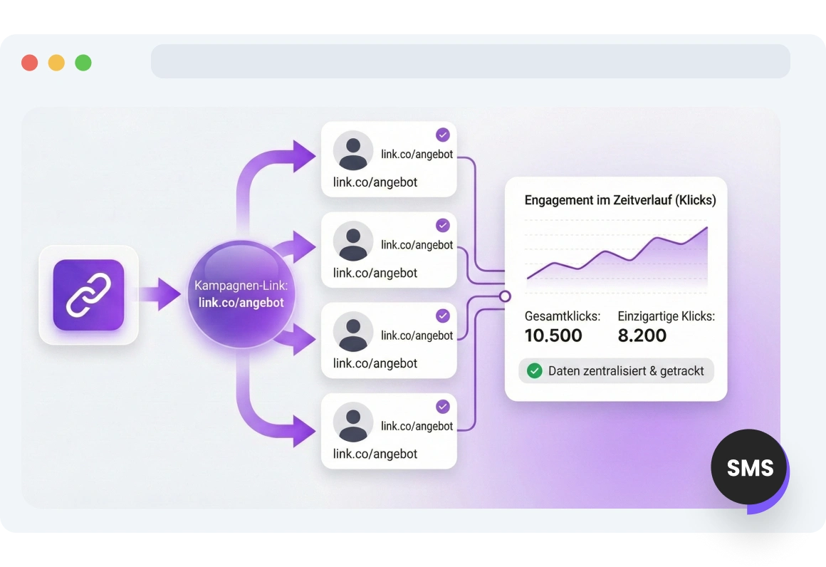 Screenshot der TopMessage-Statistik-Seite für Links