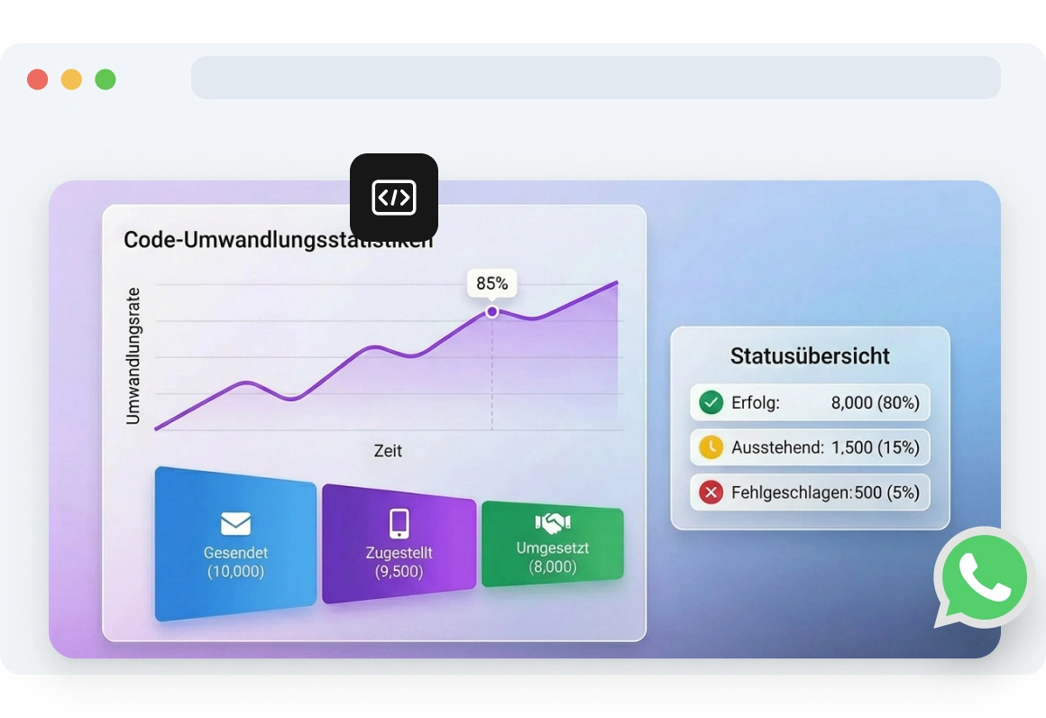 Screenshot des TopMessage-Dashboards mit Statistiken zur Code-Konvertierung, einschließlich Erfolgsraten der Verifizierung, Zustellleistung und Fehlergründen.