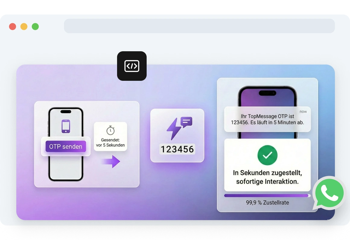 Screenshot der Seite zur Codezustellung von TopMessage.