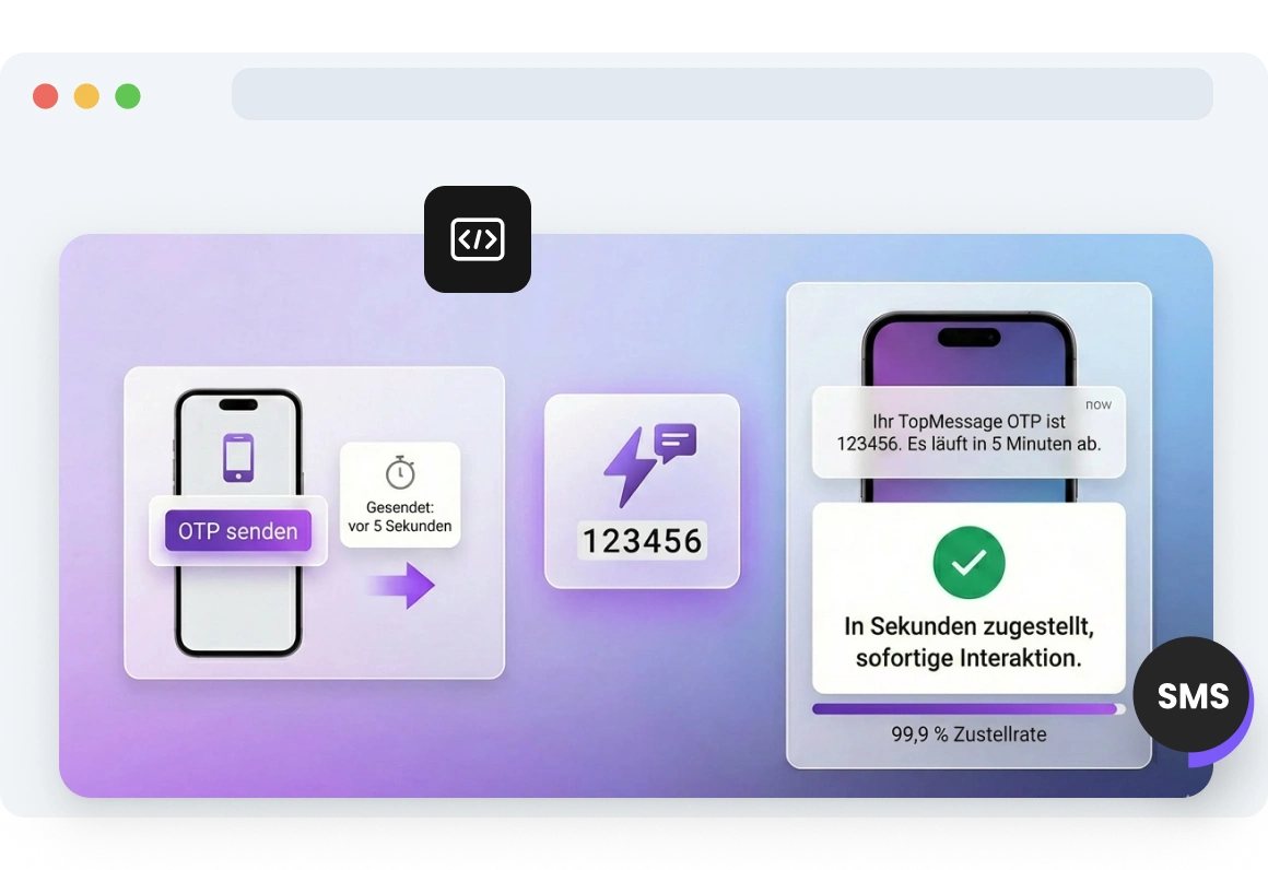 Screenshot der TopMessage-Seite zur SMS-Codezustellung.