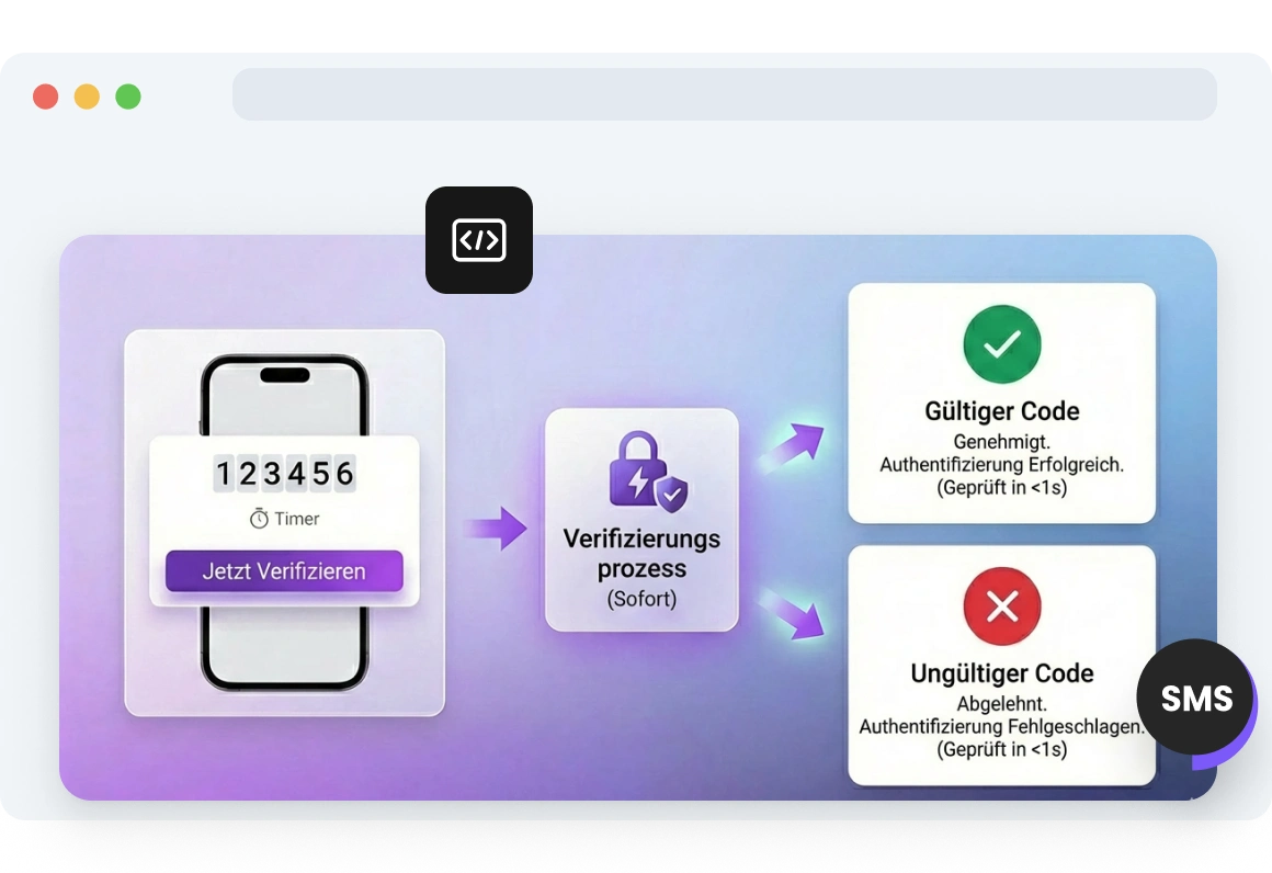 Screenshot der TopMessage-Oberfläche, auf der Verifizierungscodes in Echtzeit generiert, zugestellt und sofort validiert werden.
