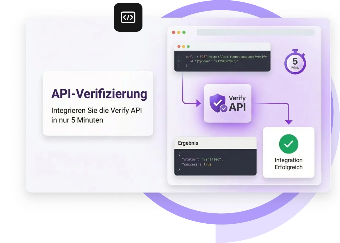 Screenshot des TopMessage-App-Dashboards für die Verify API