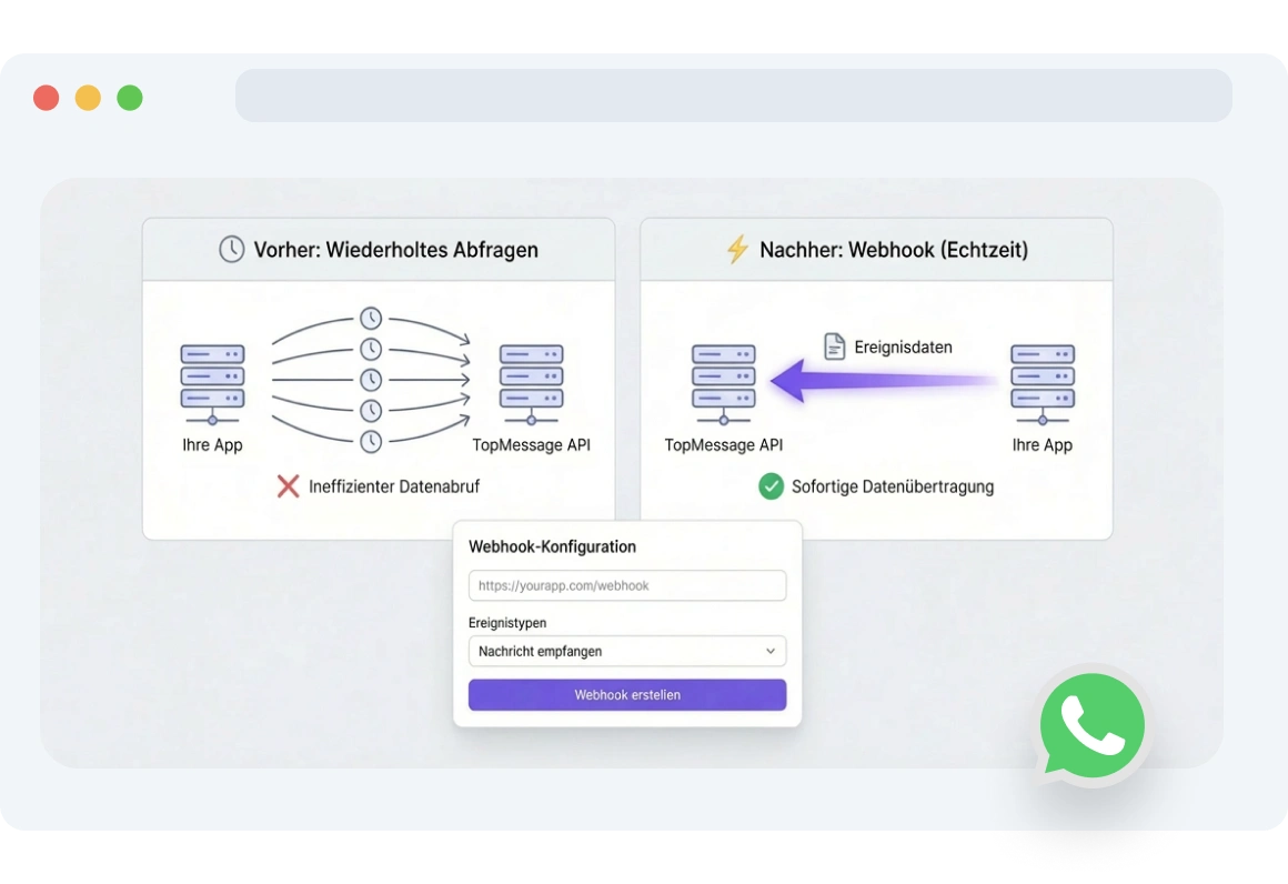 Screenshot der TopMessage-Oberfläche zeigt die Einrichtung von WhatsApp-Webhook-Auslösern zur Automatisierung von Nachrichtenflüssen bei Kundeninteraktionen