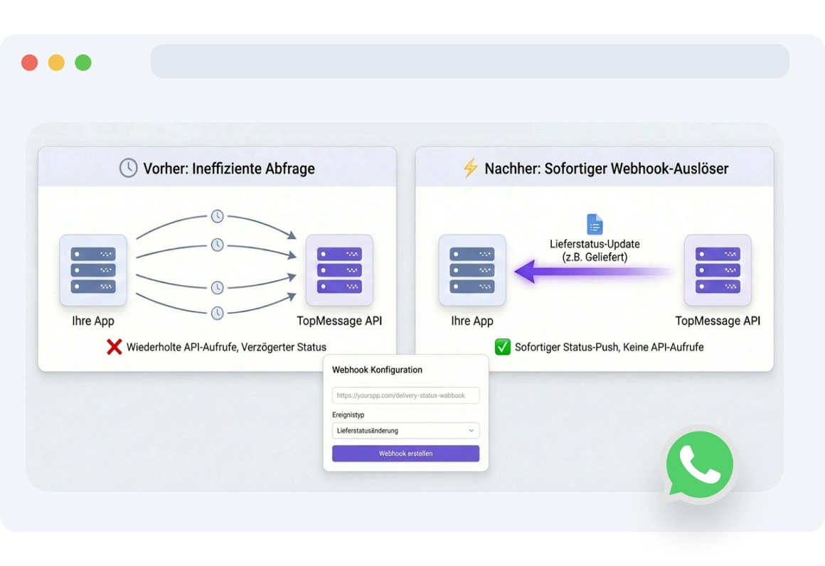 Interface zeigt TopMessage-Status-Webhook-Benachrichtigungen, ausgelöst, wenn ein Kunde eine WhatsApp-Nachricht öffnet oder liest