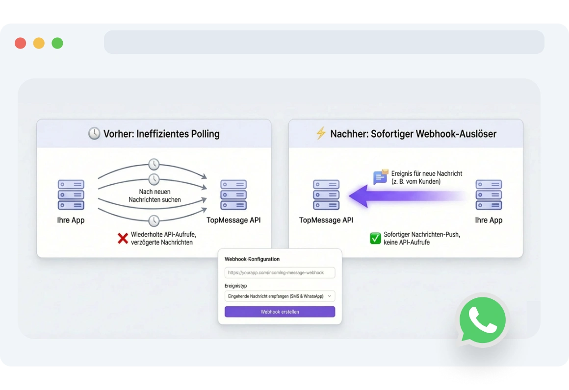 Screenshot des TopMessage-Nachrichten-Webhook-Dashboards zeigt sofortige Benachrichtigungen für neue WhatsApp-Nachrichten