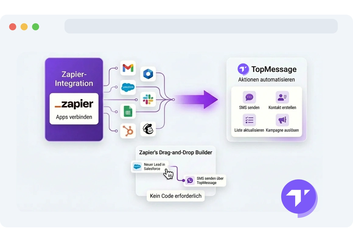 Screenshot des Zapier-Workflow-Builders, der automatisierte Integrationen zwischen TopMessage und verbundenen Apps zeigt.