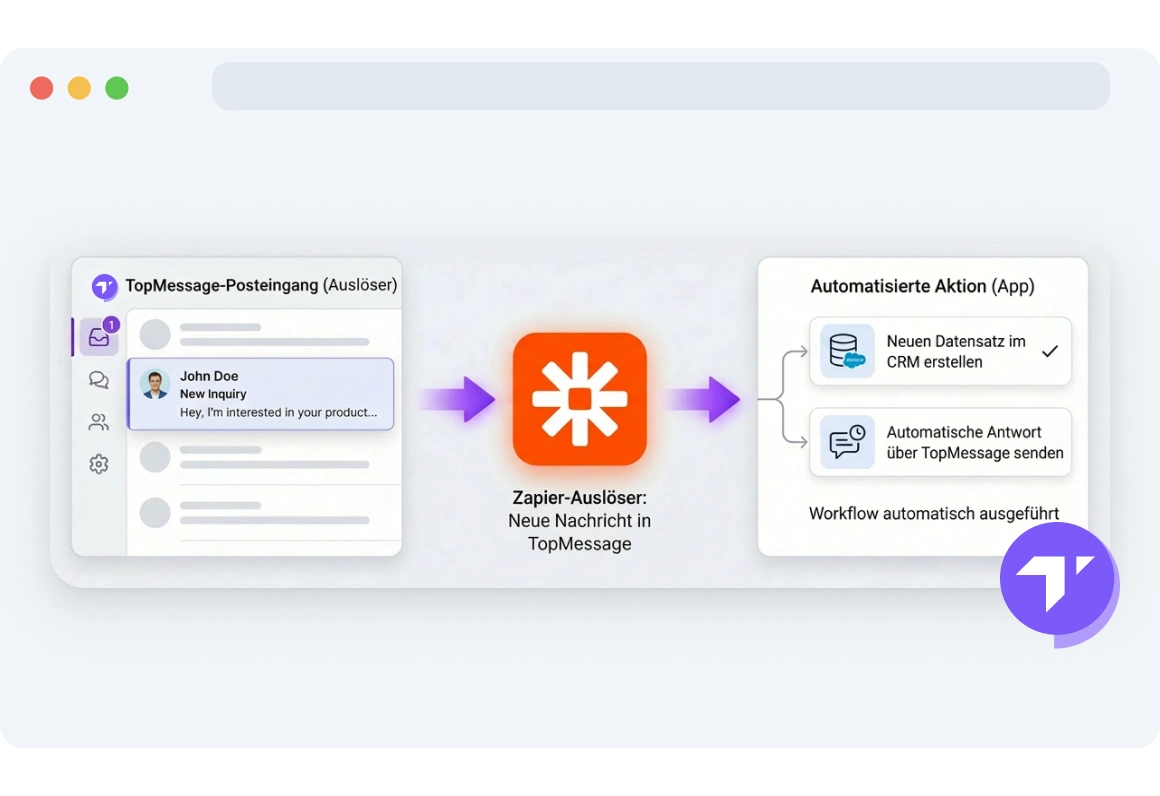 Zapier-Trigger-Einrichtung, die einen Workflow zeigt, der durch eine neue eingehende Nachricht in TopMessage ausgelöst wird.